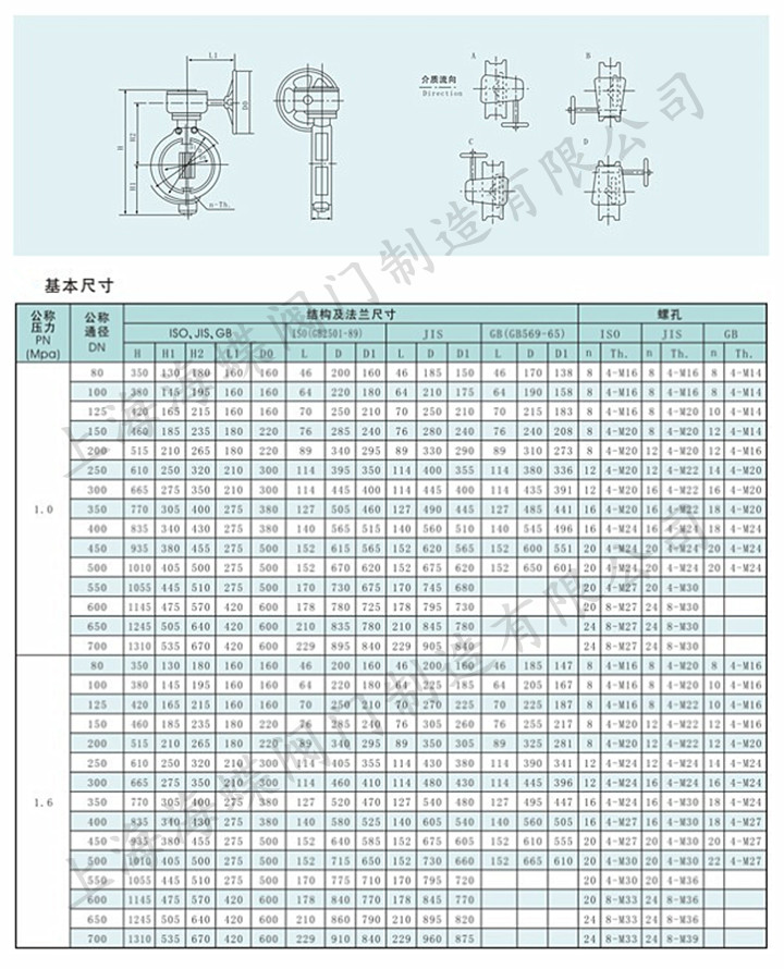 GB3036-94凸耳式中心型船用蝶阀.jpg