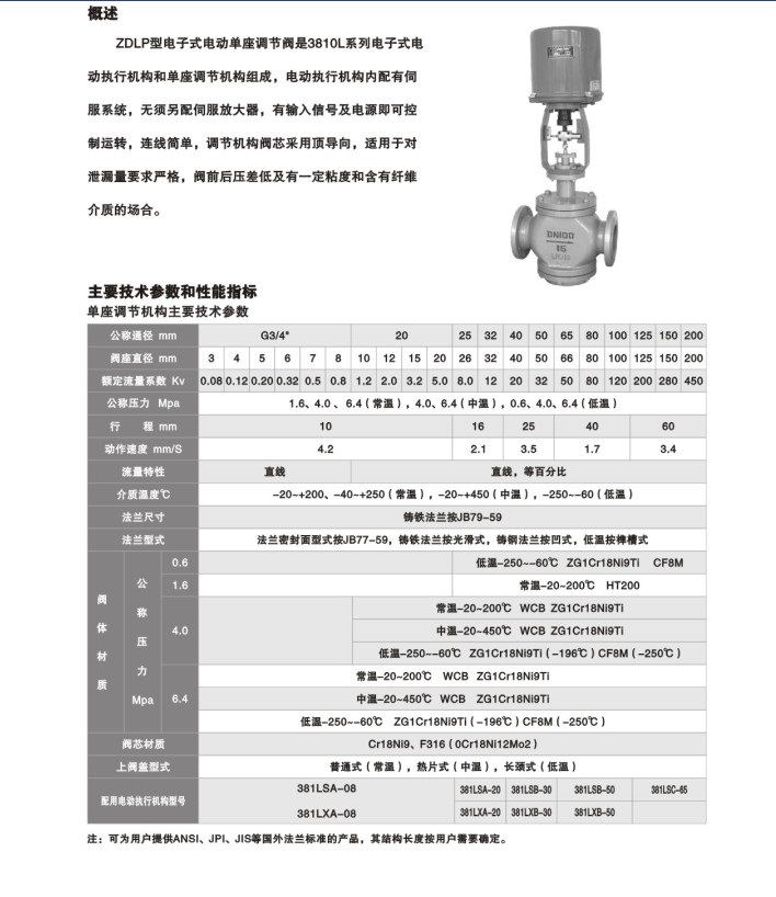 ZDLP型电子式电动单座调节阀1.jpg